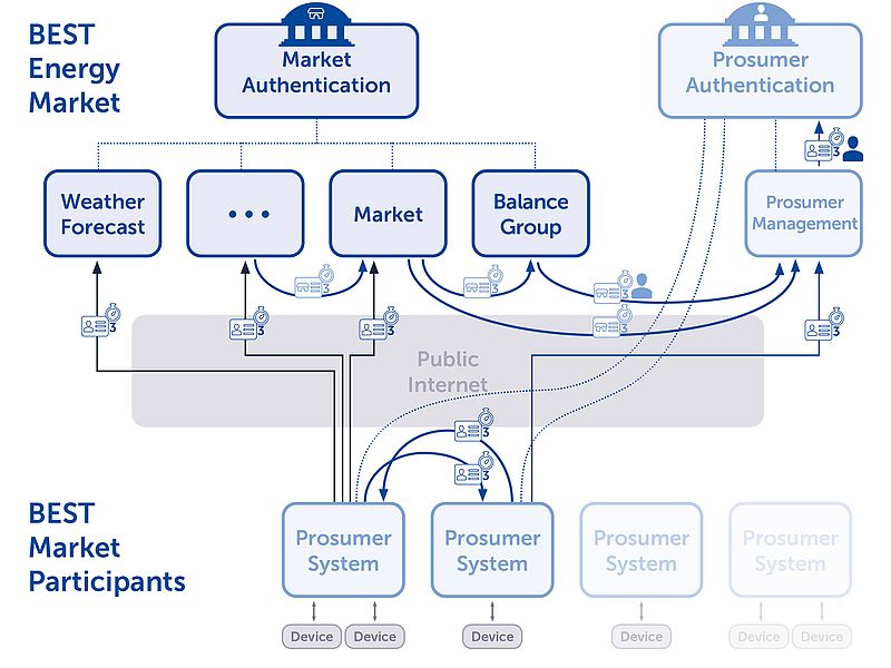 Best project graphic