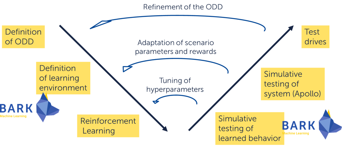 Graphic refinement of OD