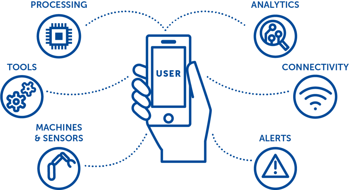 Industrial Internet of Things Infografik