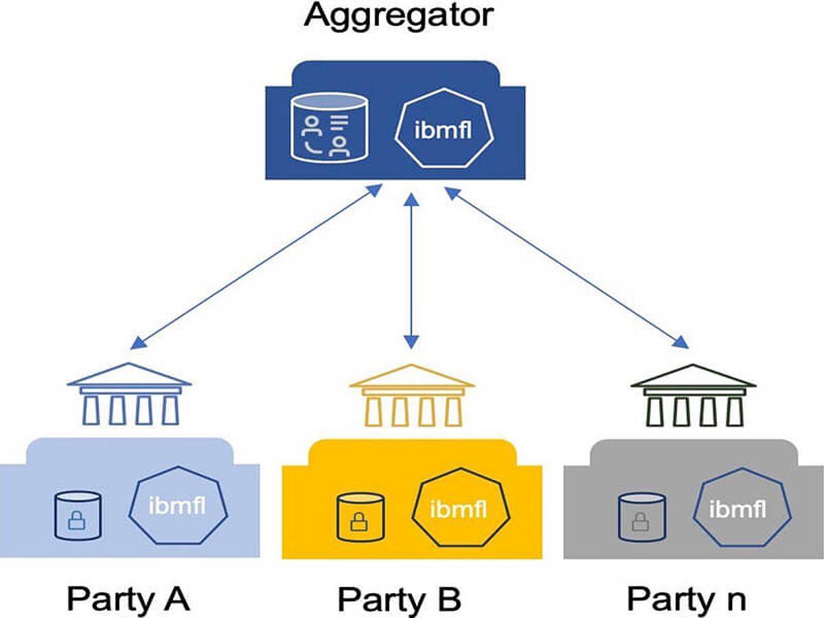 Figure Federated Learning