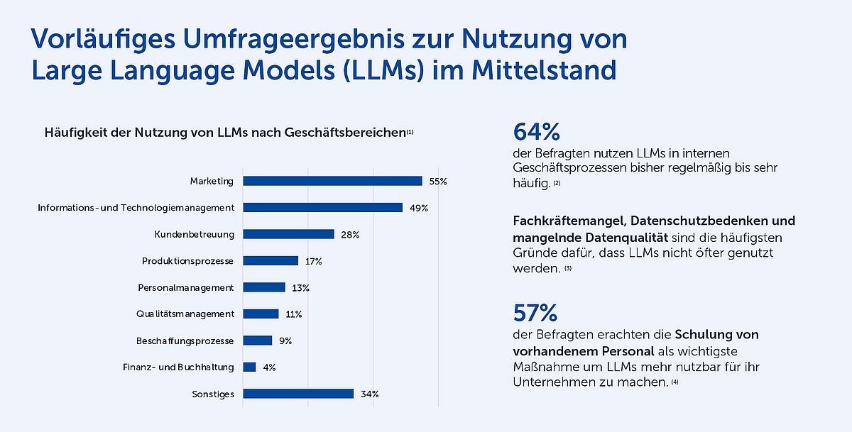Umfrageergebnis LLM im Mittelstand
